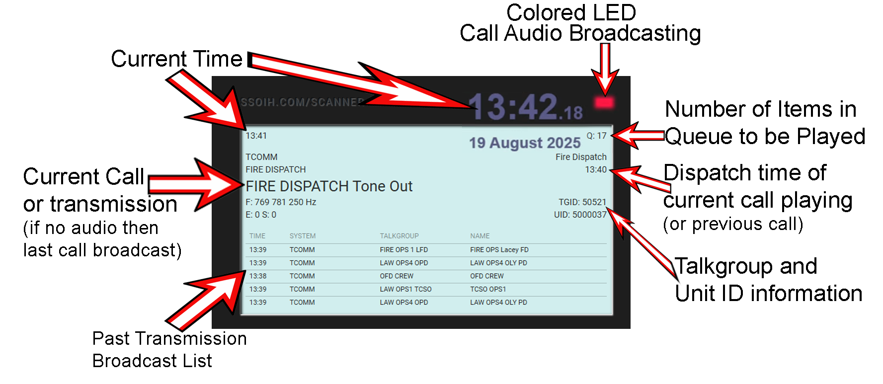 YouTube Layout Diagram
